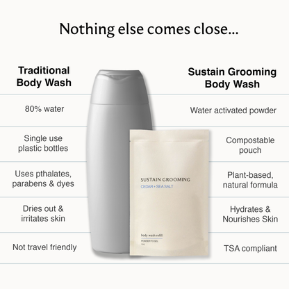 Refill Bundle: Body Wash & Refill with Reusable Bottle